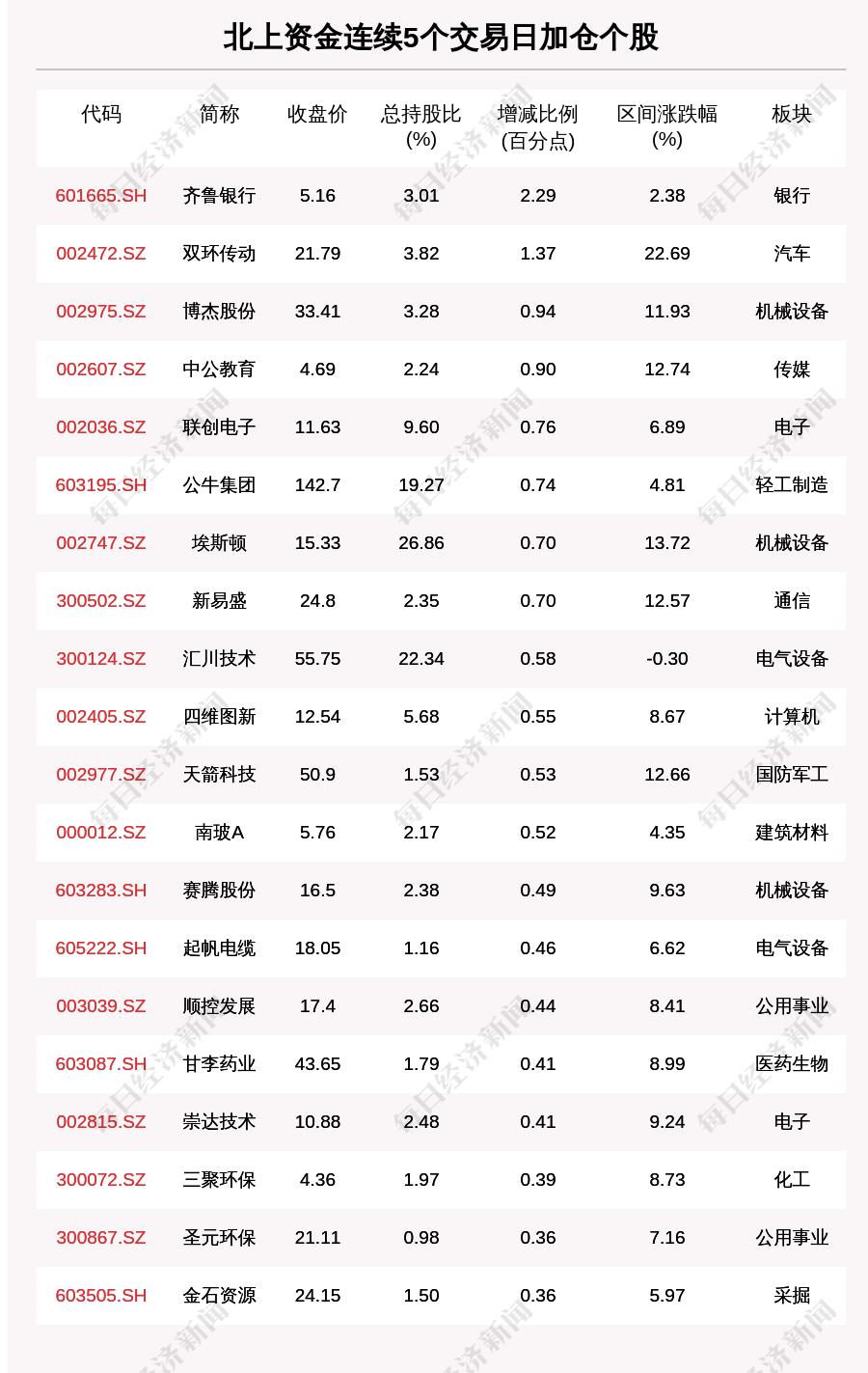中公教育增持遇阻：2800万计划或延期难完成