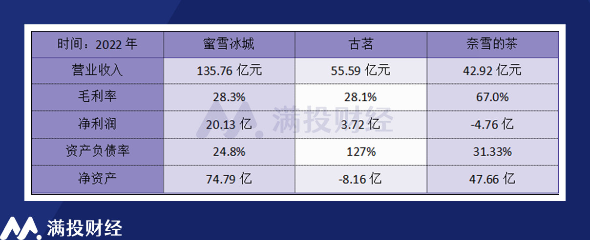 茶饮巨头争锋，蜜雪冰城、古茗、沪上阿姨，谁将率先港交所上市？