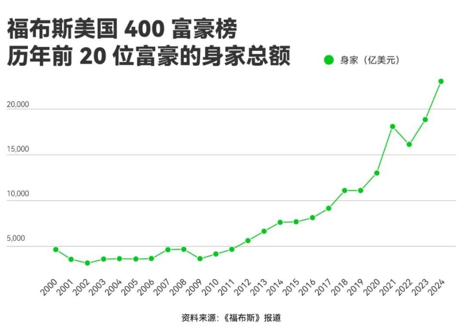 A50飙升，人民币波动！特朗普关税新策：聚焦关键产业减普征